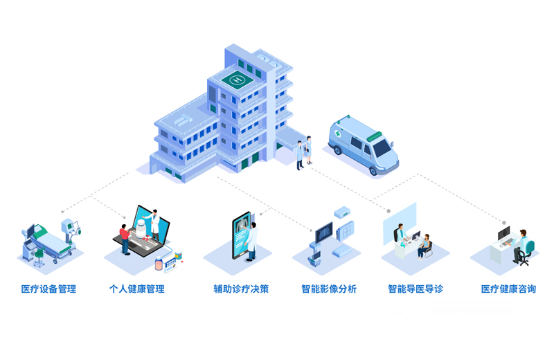 智慧醫(yī)健