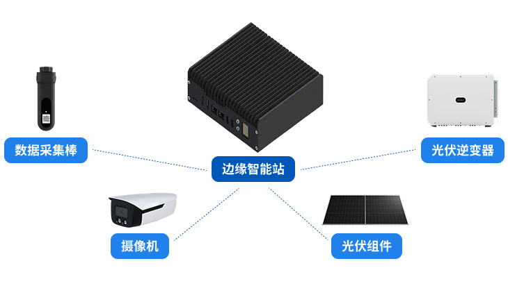 智能邊緣設備+智能運維管理平臺