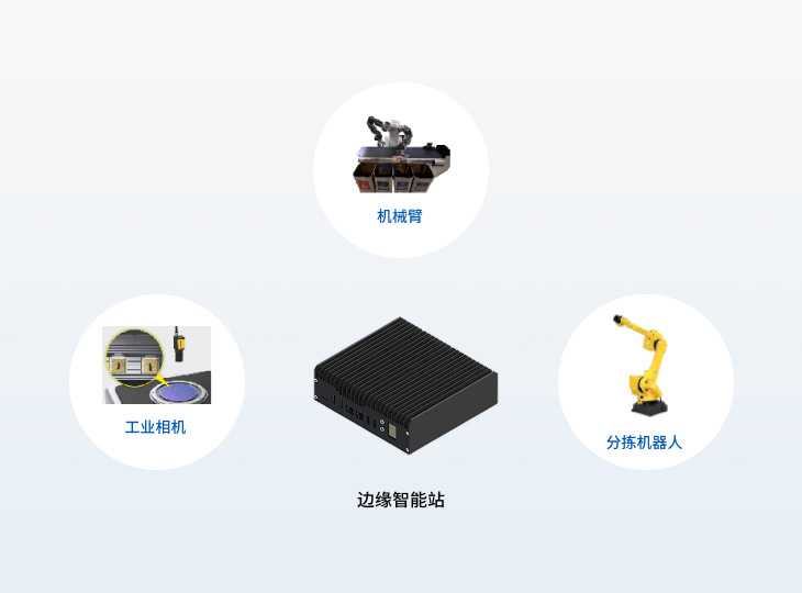 智能邊緣設(shè)備+工業(yè)視覺(jué)檢測(cè)系統(tǒng)