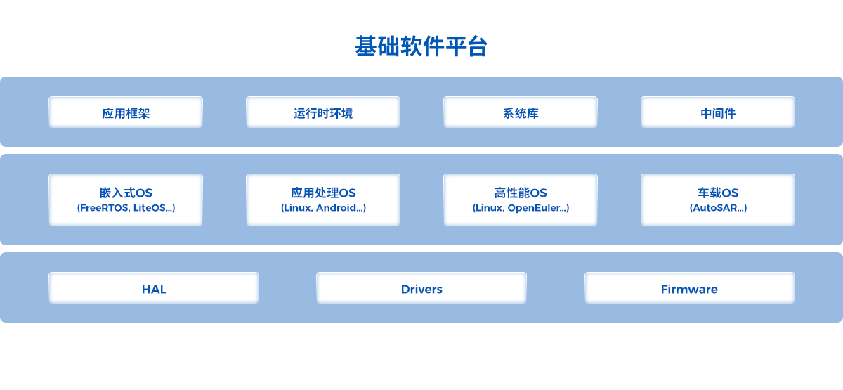 基礎(chǔ)&工具軟件平臺簡介.png