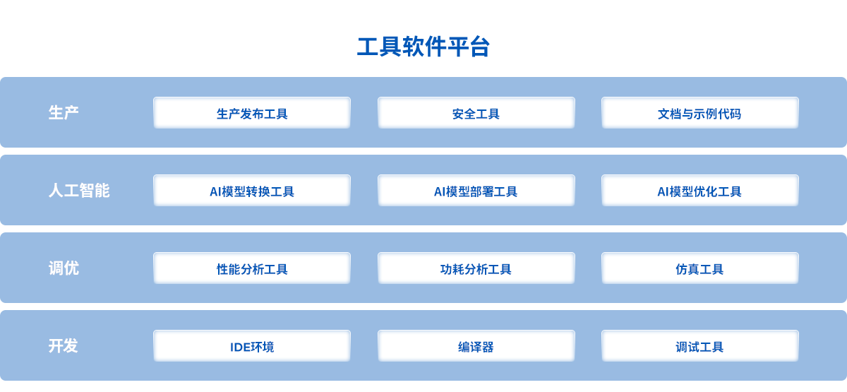 基礎(chǔ)&工具軟件平臺(tái)簡(jiǎn)介.png